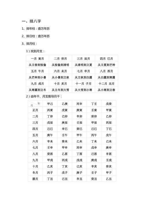 八字命理大全教学版详解 八字命理初级讲解全集