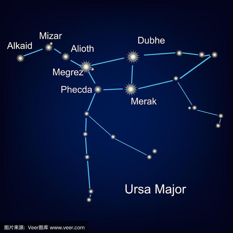 大熊座是什么星座 88个天文星座图及详解