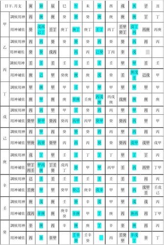 八字命理中用神的选取 找用神的最佳方法