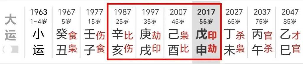 八字身弱走食伤大运 宋美龄的八字格局解析