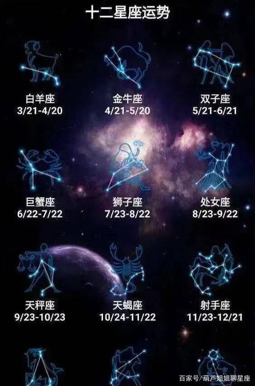 今星座运势 每日星座查询