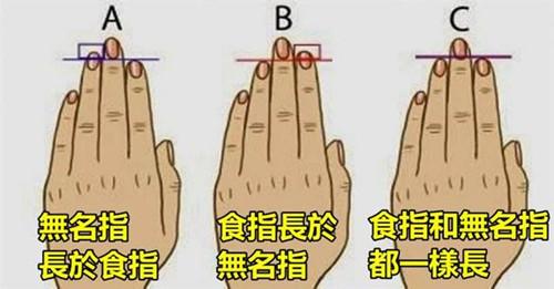 看手指长短算命 五种手型图片
