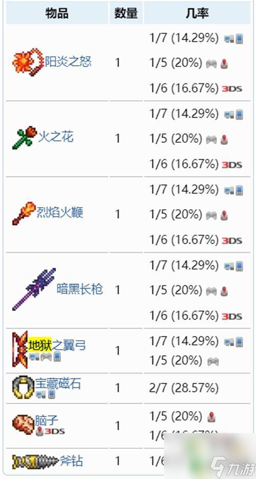 泰拉瑞亚地狱脑子泰拉瑞亚1.4地狱宝箱里有什么