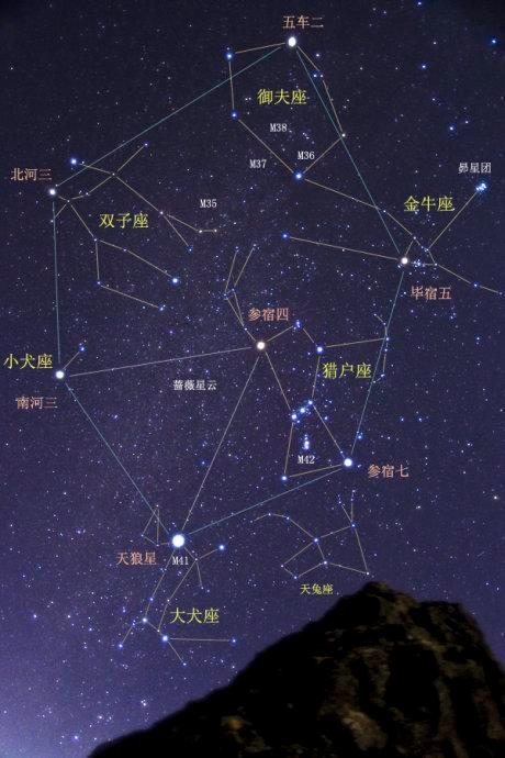什么是赤道带星座 黄道星座和赤道星座