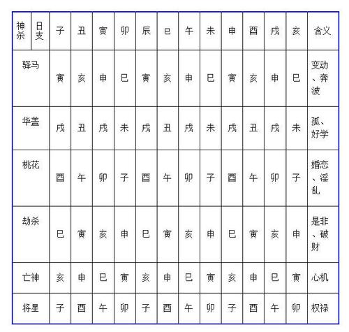 易部八字命谱 易德轩八字排盘