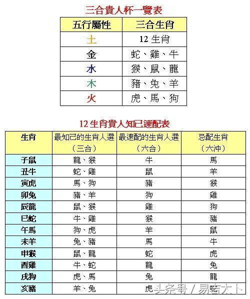 属鸡生辰八字表查询 93年属鸡是什么八字