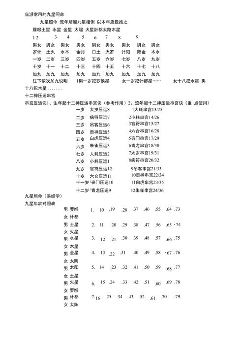 盲人算命断生死方法 禄马诀生死速查表