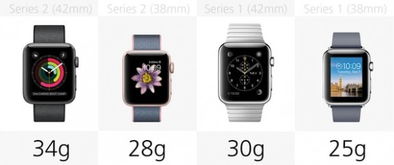 哪些方面有升级 前后两代Apple Watch规格参数对比