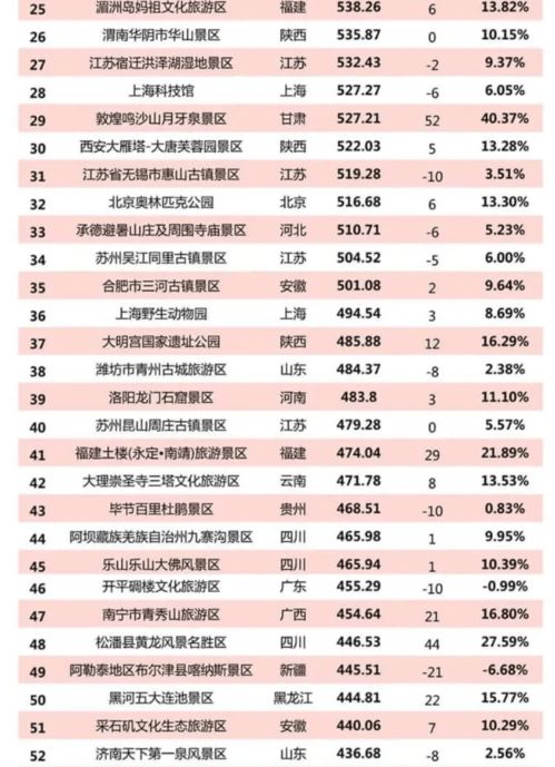 中国5a景区排名100强表(中国5a景区百强榜)