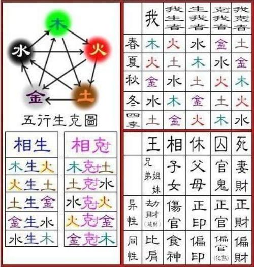 八字命理三个木字 八字土多起名用木字好吗