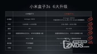 小米正式发布新品小米盒子3S 解析6大升级