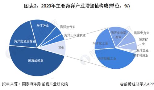2022年中国滨海旅游业发展现状分析 疫情对旅游业冲击严重