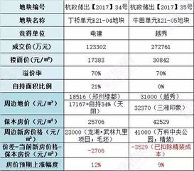 好地研究院 7.21杭州主城区 现房销售 终结战,有何看点 