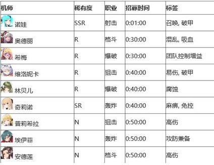 重装战姬招募时间表招募时间要多久