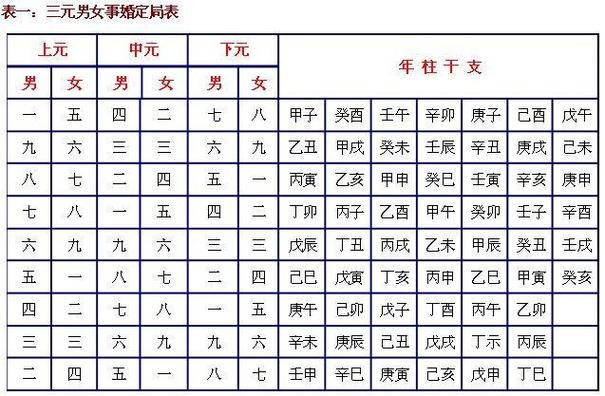 免费生辰八字算命婚姻 免费算一算你的婚姻