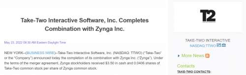 Take-Two以127亿美元完成收购Zynga，游戏史上完成的最大交易