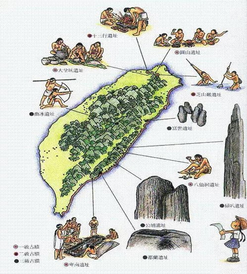 古代历史上,台湾的原住民,是从哪里来的