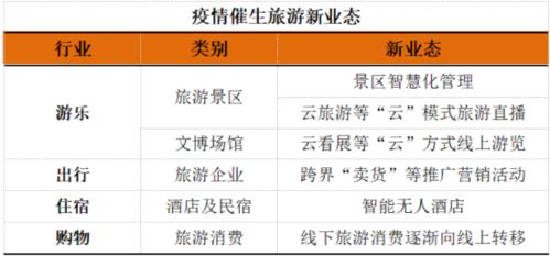 舆情视角下后疫情时代我国旅游业的发展探析