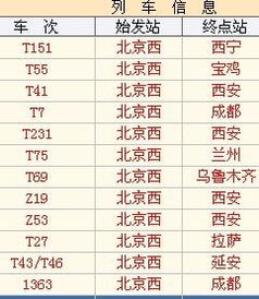 北京到西安火车票现在是多少钱 