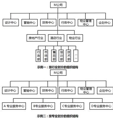 光明乳业组织结构图(光明乳业组织结构变化历程)
