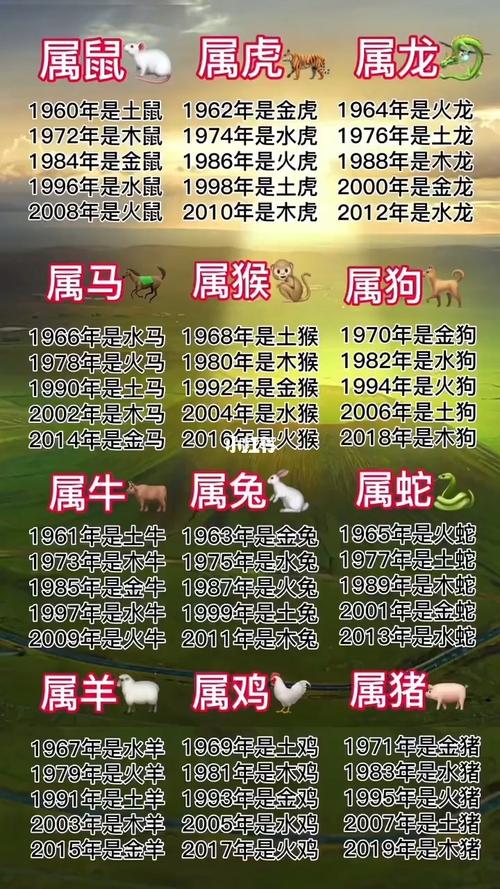 十二生肖运势十二星座查询 12星座明日运势