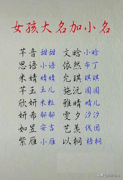 狗年女宝宝起名三个字免费 2006年狗年男孩起名潘睿颖