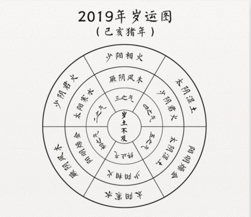 免费算命2019年运势 免费算命下载