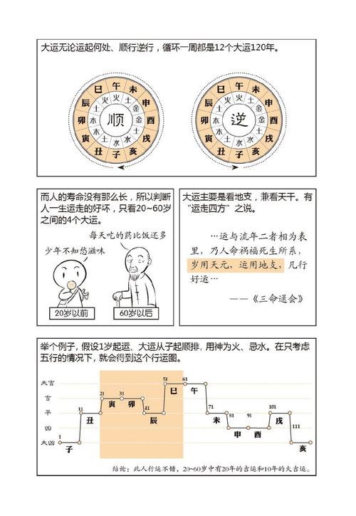 八字怎样起大运 怎么推大运流年