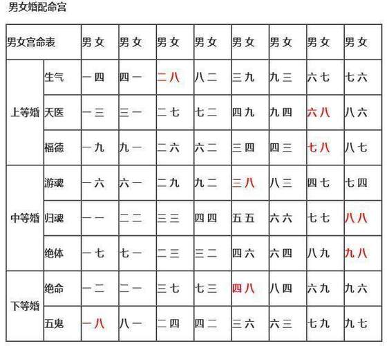 八字看终身婚姻状况 八字看一生几段婚姻