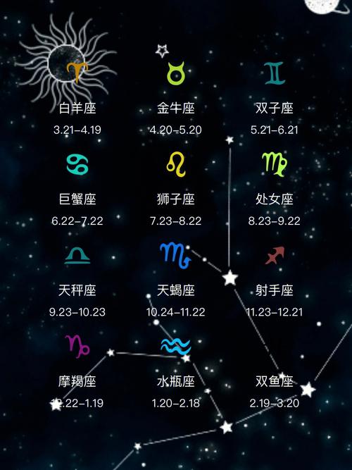 怎样推测别人的星座运势 怎样看人的星座运势