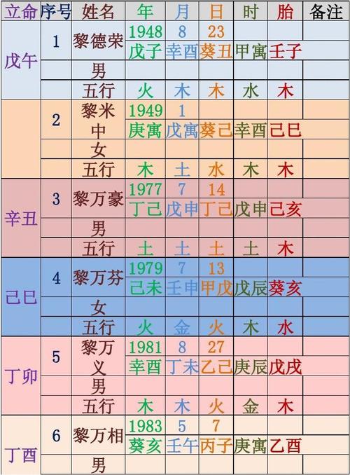 乙亥甲申癸酉乙卯八字女命 己巳庚午乙丑丁亥女命详解