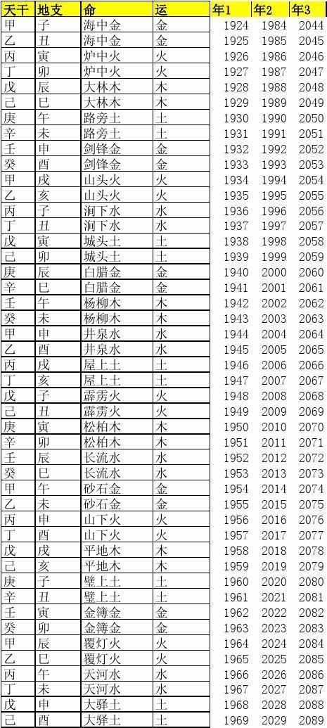 五行纳音算命 纳音五行的详细解释