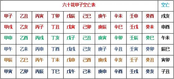 八字空亡逢合 空亡逢刑算不算空