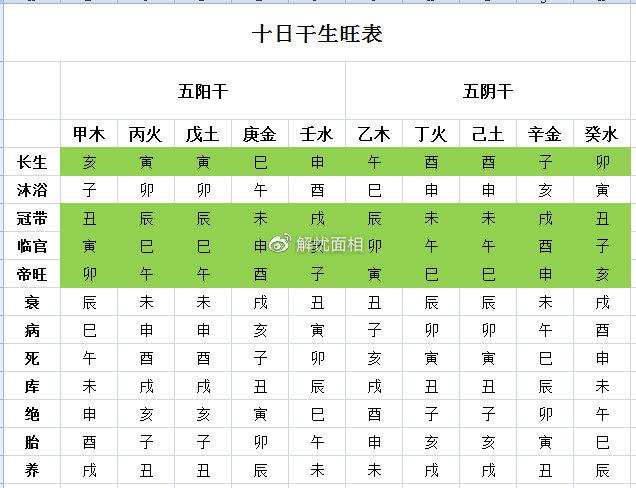 八字命理旺弱 王德峰论八字旺弱