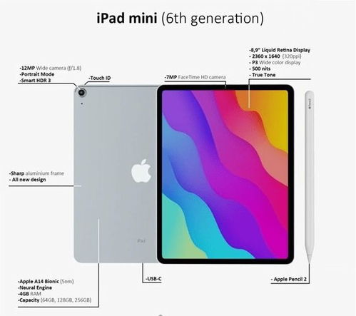 苹果iPadmini6详细配置图,重量成iPadmini6核心参数