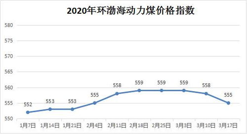 疫情防控期间内蒙古煤炭市场情况分析