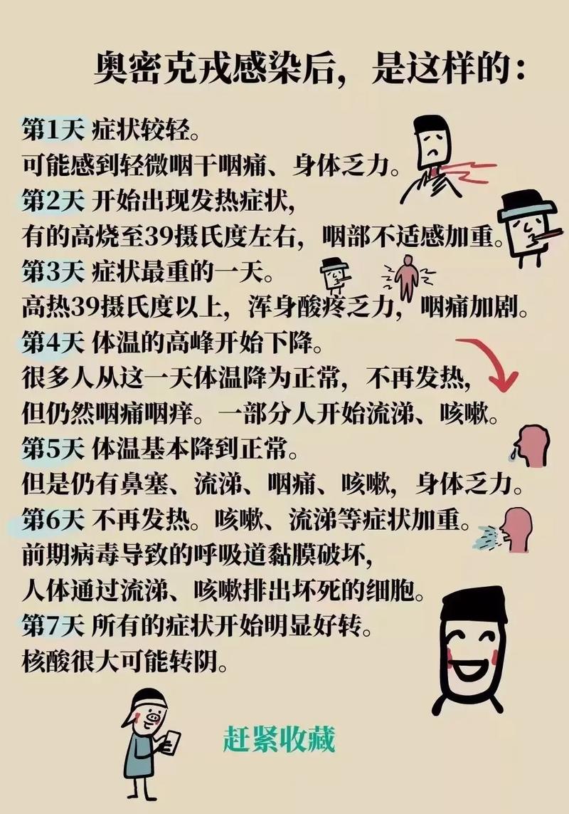 梦到自己生病是什么意思周公解梦 自己梦见自己生病了预示着什么