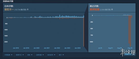 数千玩家请愿恢复COD4：现代战争重制版MOD