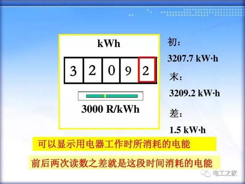 2000W功率：它到底代表多少度电