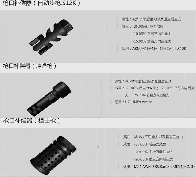 绝地求生：刺激战场三大枪口配件全搜罗，最优选择大解析