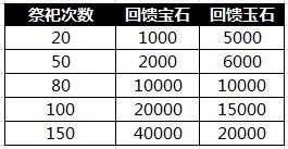 傲视天地11月2日更新活动介绍